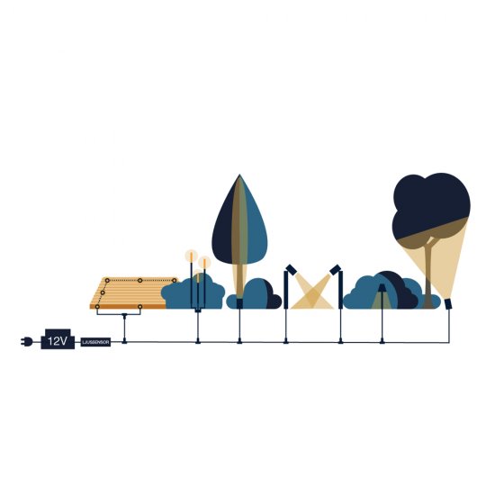 Lightson inkopplingsexempel