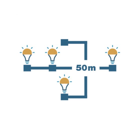 LightsOn maxlängder