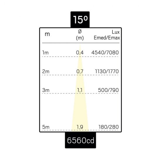 Focus Track Mini Svart 15W - ljusbild
