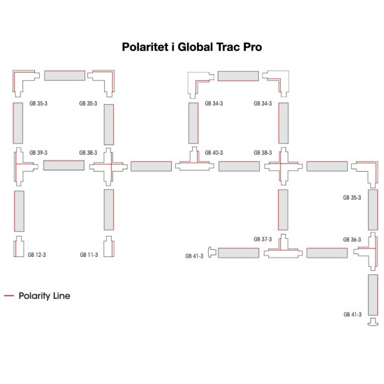 Global Trac tillbehör 1-fas skenor vit - Polaritet
