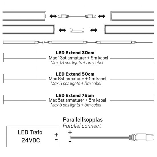 LED Extend G2 2700K LED skena längder