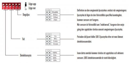 Lysrörsersättare 3000K/4000K 40W Sensor, I25-1200S