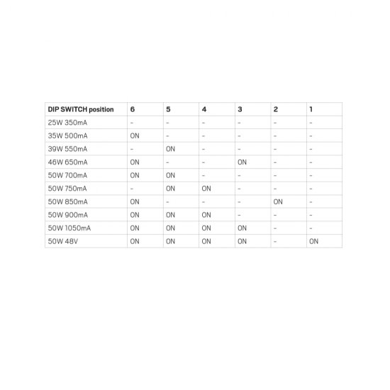 Kraftfullt DALI LED drivdon Jolly Maxi US från Hidealite - specifikation