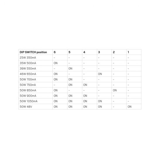 Jolly Maxi US 0-50W - 350-900mA + 48V dimbar