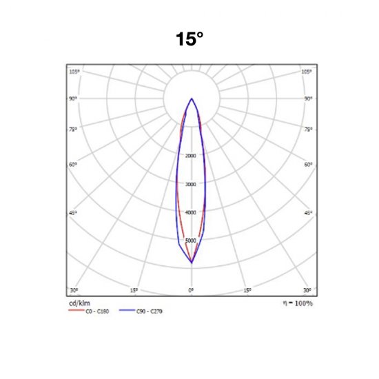 Markspett Acorn LED spotlight 36W - ljusbild med 15° spridning