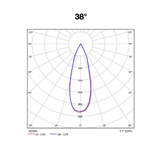 Markspett Acorn LED spotlight 36W - ljusbild med 38° spridning