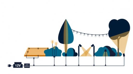 Twinky 10m LED ljusslinga 4W - LightsOn