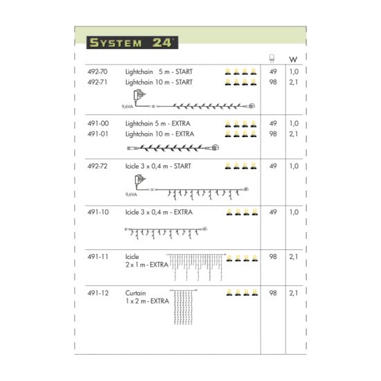 System 24 - översikt på sortiment 2