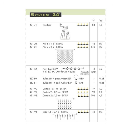 System 24 - översikt på sortiment 3